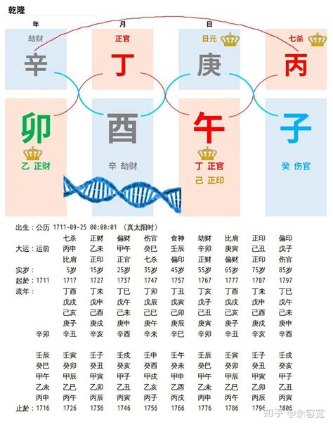 皇帝八字幾兩|什么样的八字是皇帝命 – 古代皇帝命例